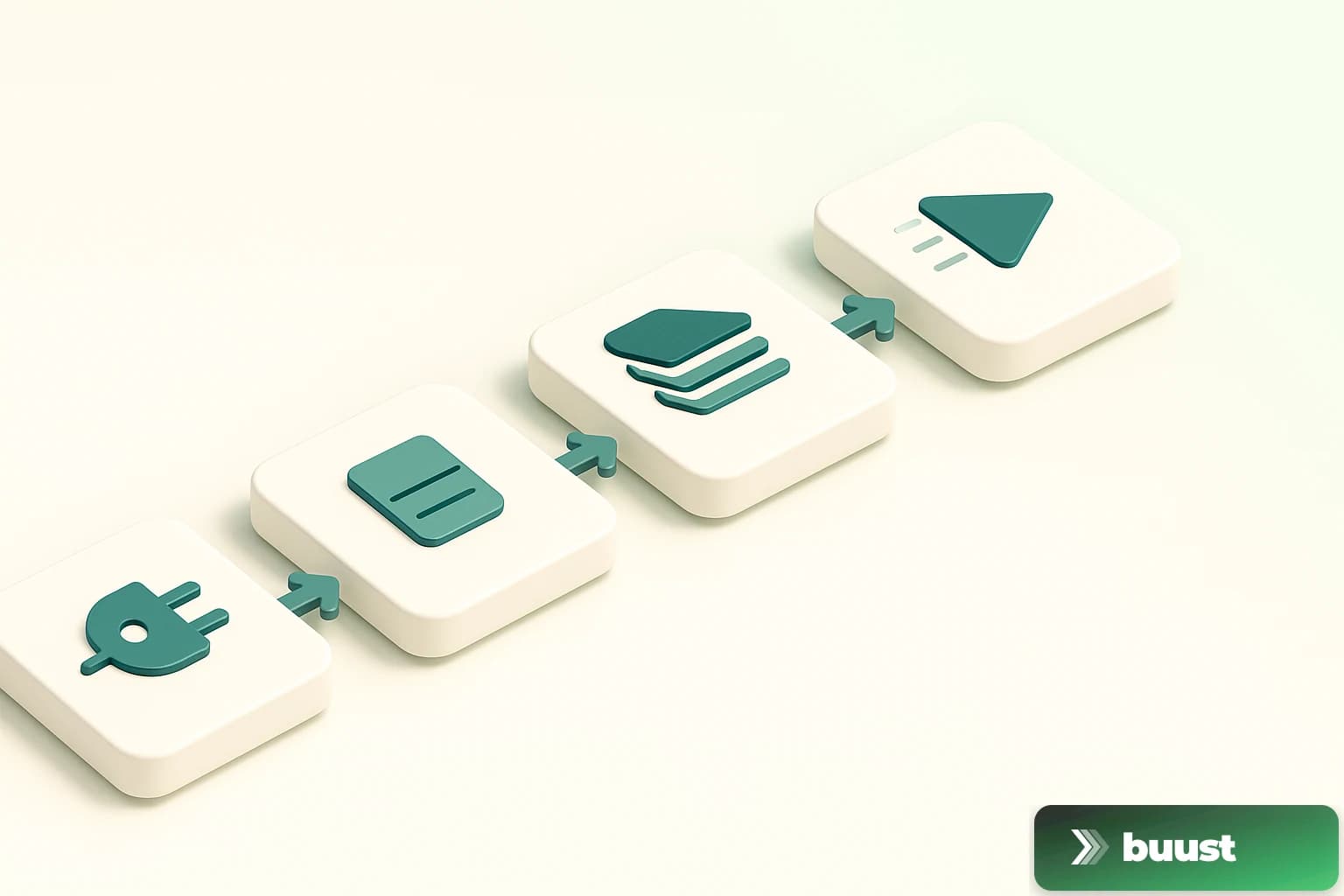 Four-step workflow as an isometric illustration: connect shop, pick template, create video, publish video